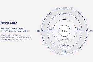 Read more about the article マルチスピーシーズ・デザインと多種への配慮／川地真史（聞き手＝近藤祉秋）