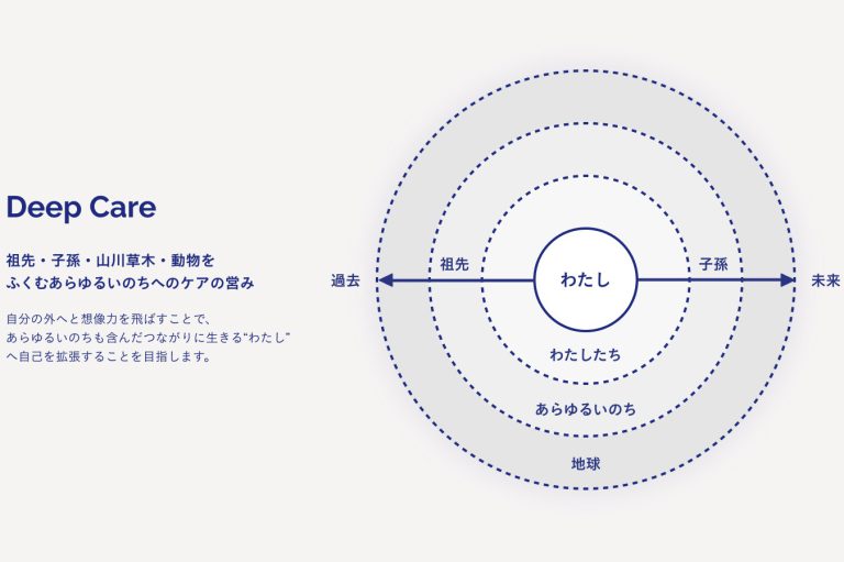 Read more about the article マルチスピーシーズ・デザインと多種への配慮／川地真史（聞き手＝近藤祉秋）